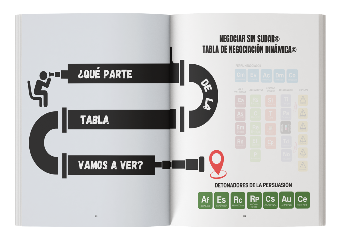 El único libro de negociación que te enseña a preparar, impactar y cerrar